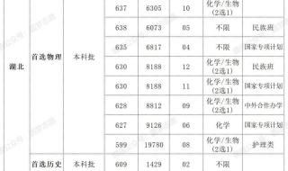 华科和武大分数线哪个高 华中科技分数线