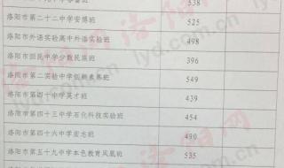 490分能上什么医学院校 新乡医学院分数线