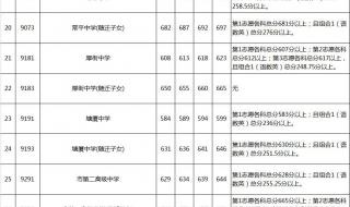 2021年东莞中考分数线是多少 东莞中考录取分数线