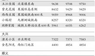 北京小产权房如何解决办法 北京小产权房子