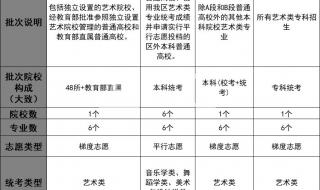 2024高考平行志愿录取规则 平行志愿录取规则图解